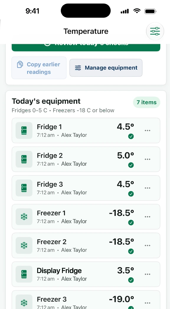 List of fridges and freezers with today's readings